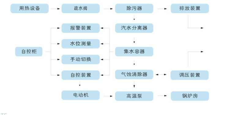 立式不锈钢多级离心泵工作流程