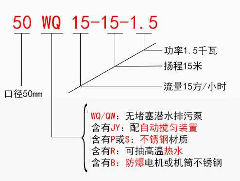 JYWQ自动搅匀潜水排污泵型号意义